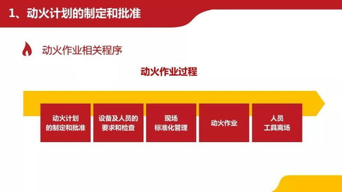動火作業(yè)全流程精細化管理與Oracle認證培訓精品課程