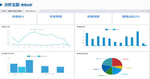 銷售數(shù)據(jù)分析軟件 AI賦能，讓你遠離糊涂賬